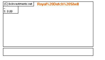 Royal Dutch Shell